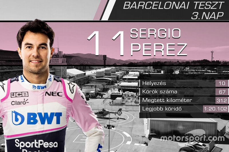 Sergio Perez, Racing Point F1 Team