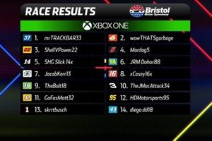 Xbox final results