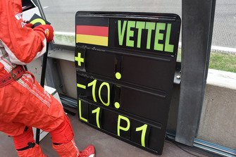 La tabella di Sebastian Vettel, Ferrari