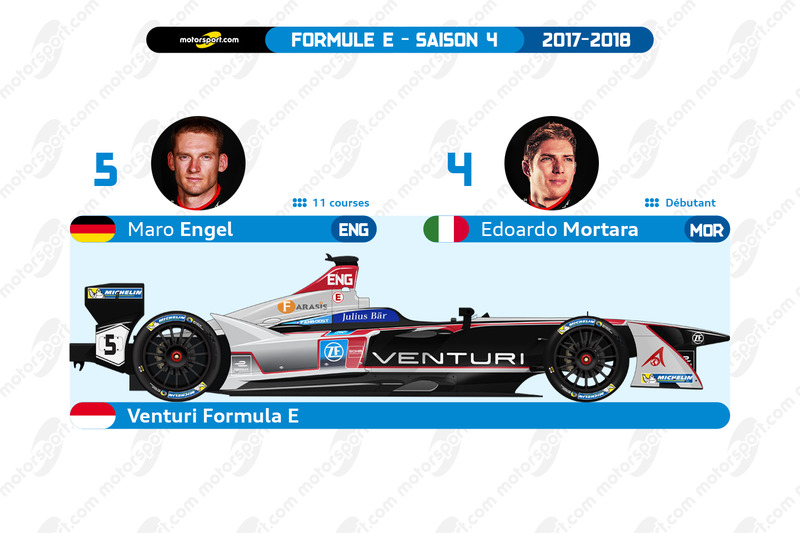 Venturi Formula E