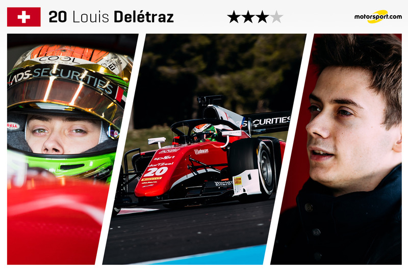Louis Delétraz - 20 ans