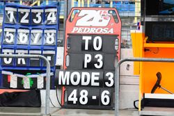 Dani Pedrosa, Repsol Honda Team pit board