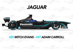 Panasonic Jaguar Racing