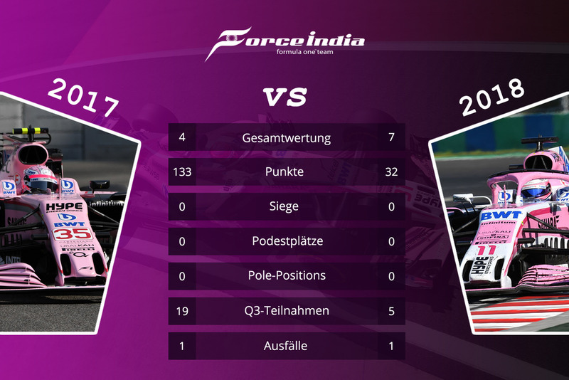 Force India / Racing Point *