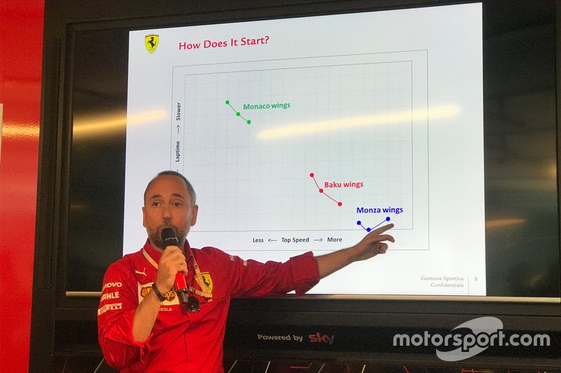 Enrico Cardile, Ferrari