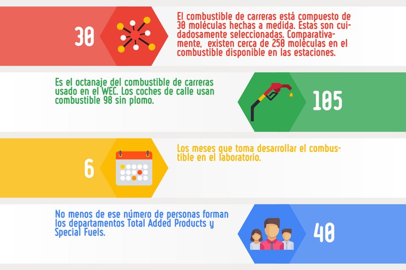 El desarrollo en la fábrica