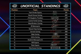 Unofficial standings