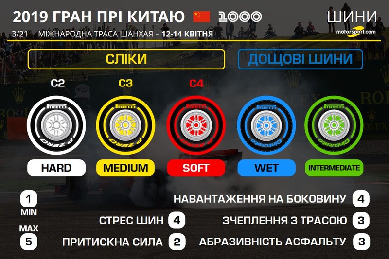 Шини для Гран Прі Китаю 2019 року