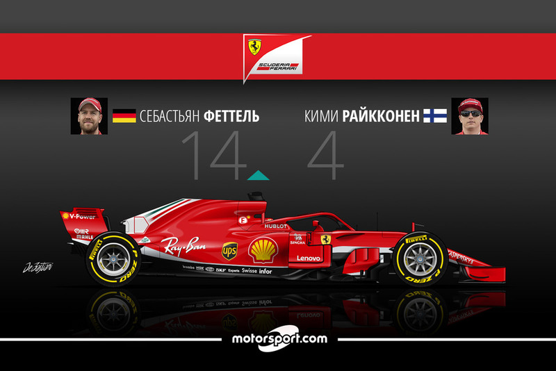 Дуэль в Ferrari: Феттель – 14 / Райкконен – 4