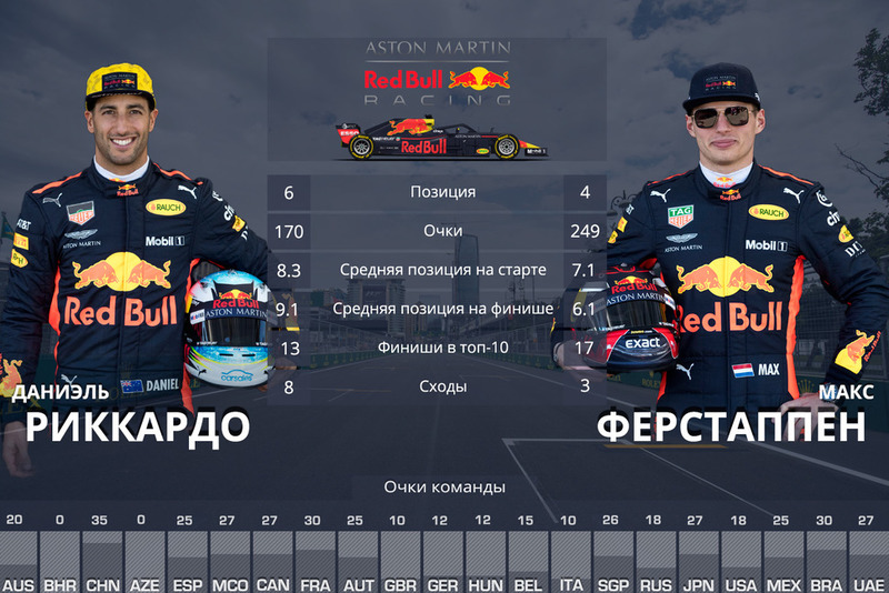 Red Bull Racing