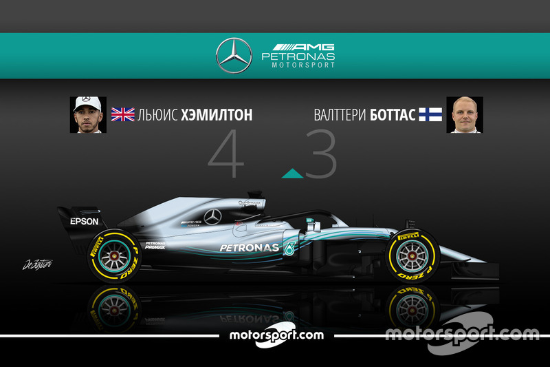 Хэмилтон 4 Боттас 3