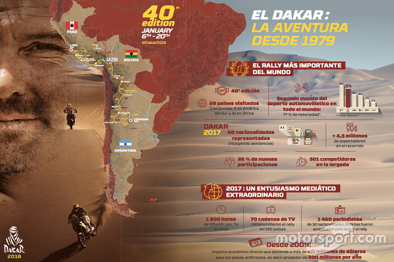 Infografía 10 años del Dakar en Argentina