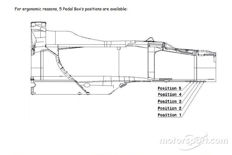 Posisi pedal mobil Formula 4 Mygale M14-F4