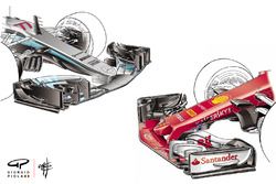 Ferrari SF70H y Mercedes AMG F1 W08