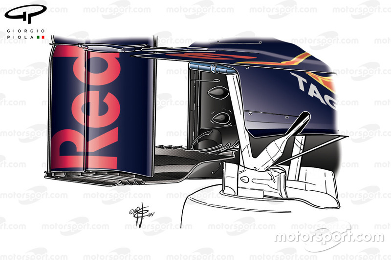 Red Bull RB13 diffuser