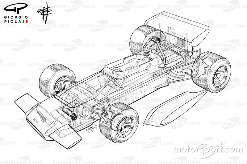 March 701 detailed overview