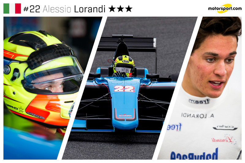 Alessio Lorandi - 18 ans