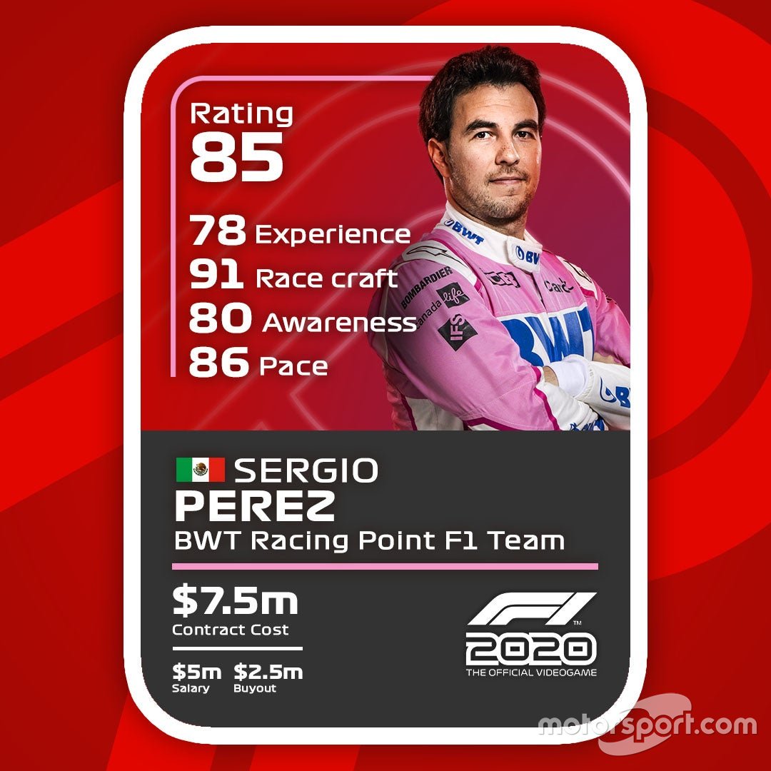 Cartas del F1 2020: Sergio Perez
