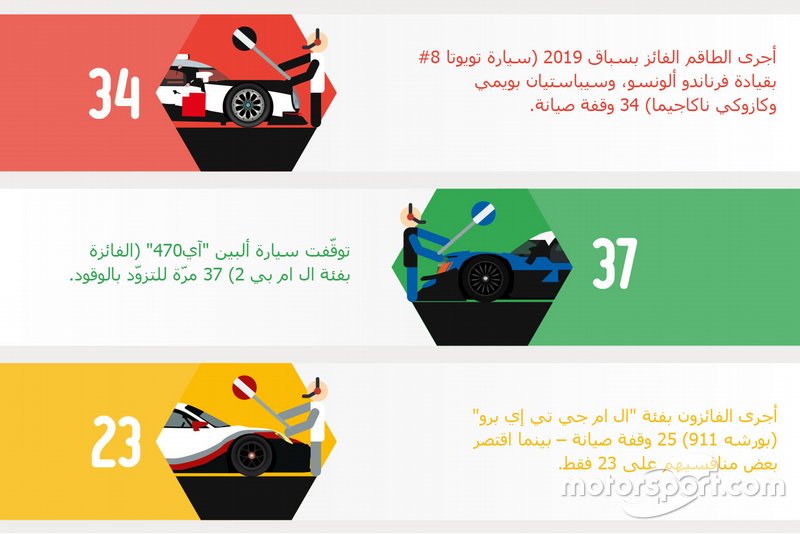 الاستراتيجيّة ووقفات الصيانة