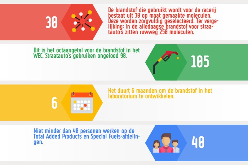 Brandstof op maat gemaakt