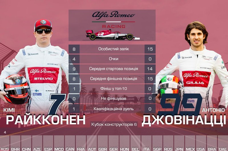 6. Alfa Romeo — 4