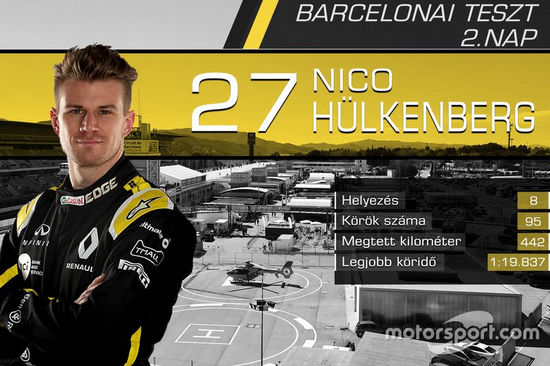 Nico Hulkenberg, Renault F1 Team