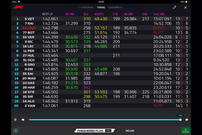 Captura de pantalla del live timing de la F1