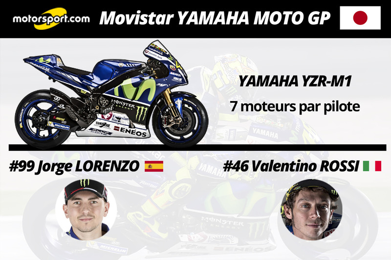 Movistar Yamaha MotoGP