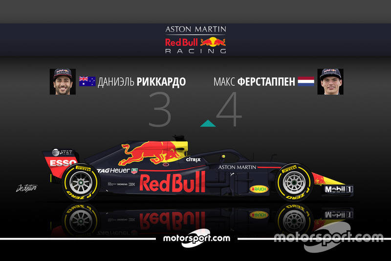 Риккардо 3 Ферстаппен 4