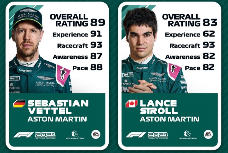 Ratings de Sebastian Vettel e Lance Stroll no F1 2021