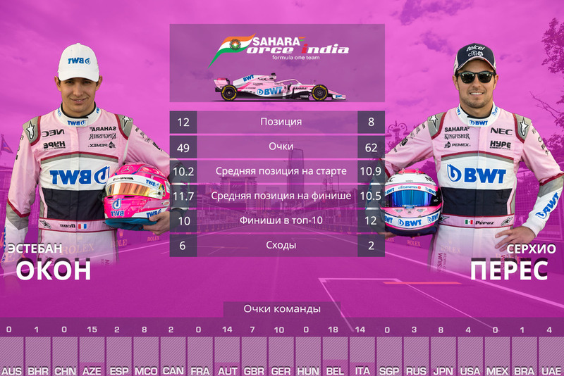 Racing Point Force India