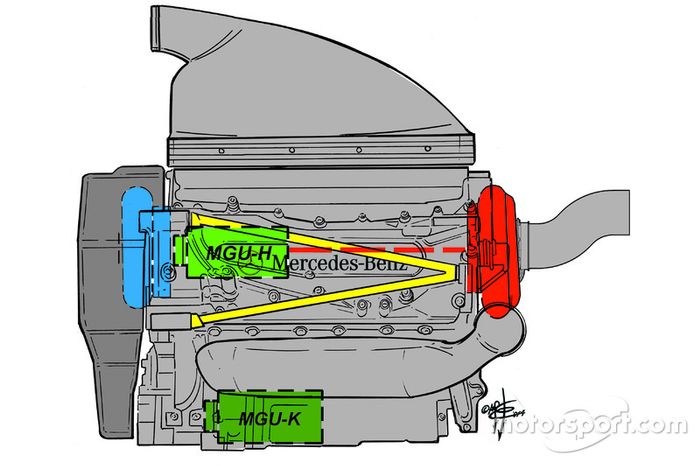 Diseño del motor del Mercedes AMG F1 W06