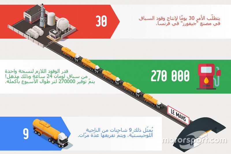 توتال في لومان 24 ساعة