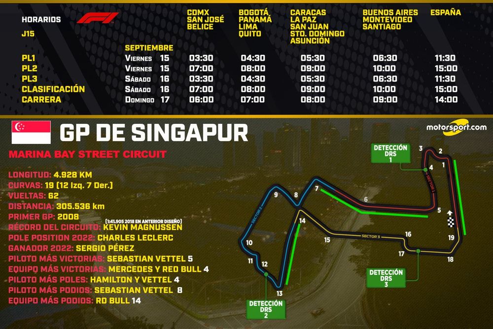 Horarios para el GP de Singapur F1 2023