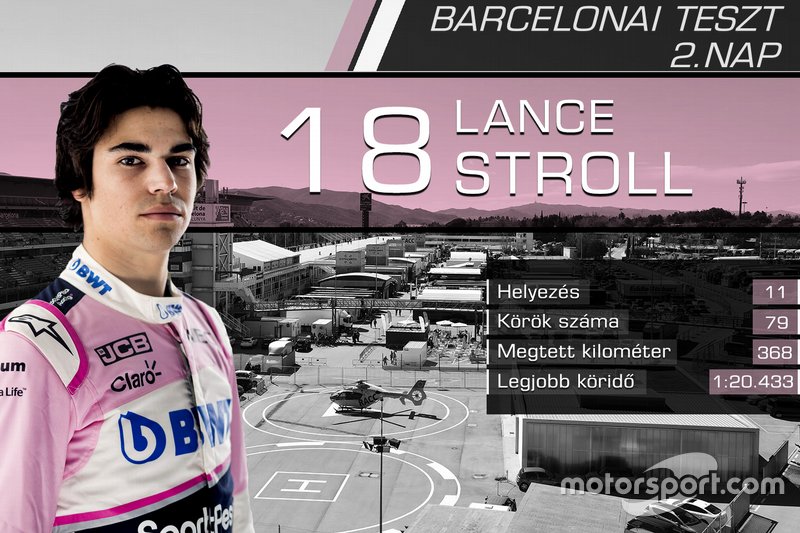 Lance Stroll, Racing Point