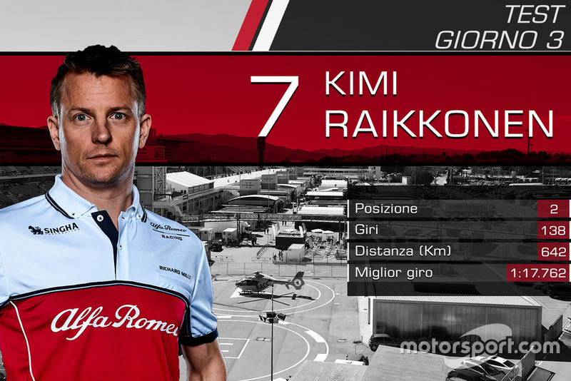 Giorno 3: Kimi Raikkonen, Alfa Romeo Racing