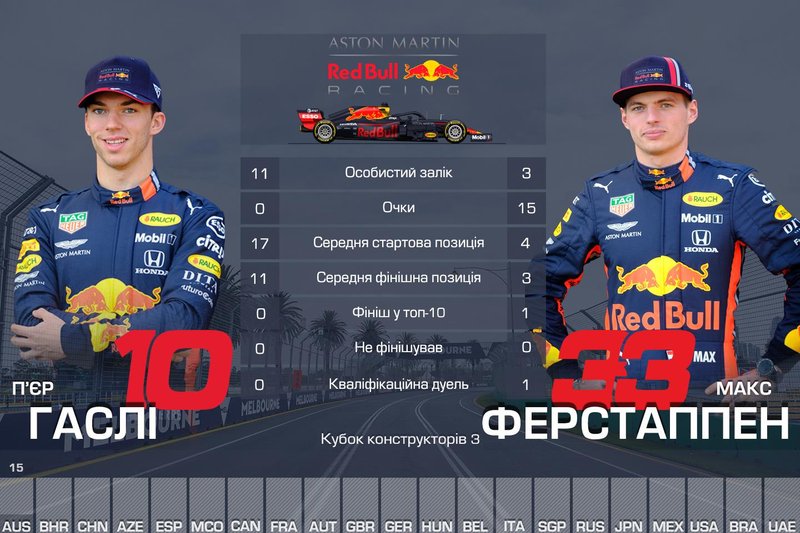 3. Red Bull — 15