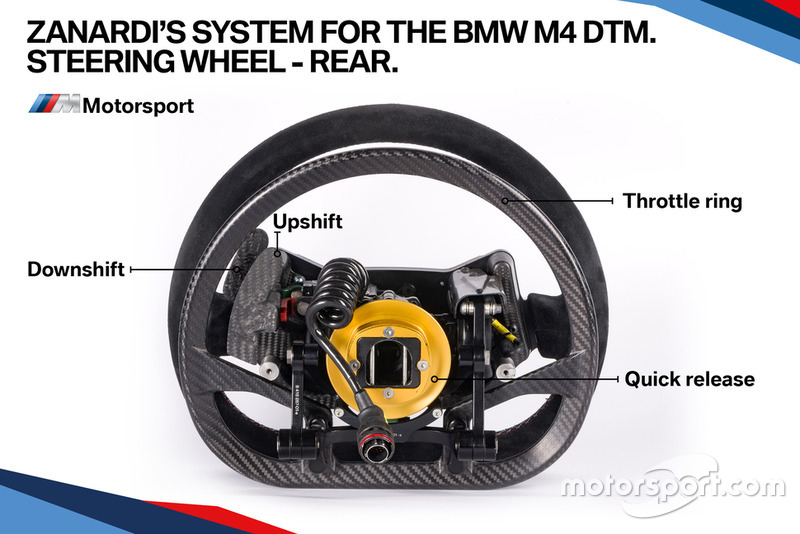 Zanardi's system for the BMW M4 DTM, steering wheel back