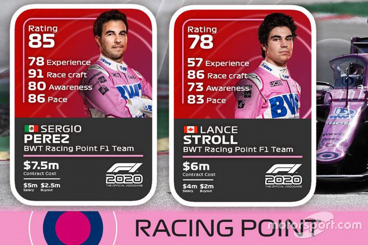 Racing Point drivers ratings