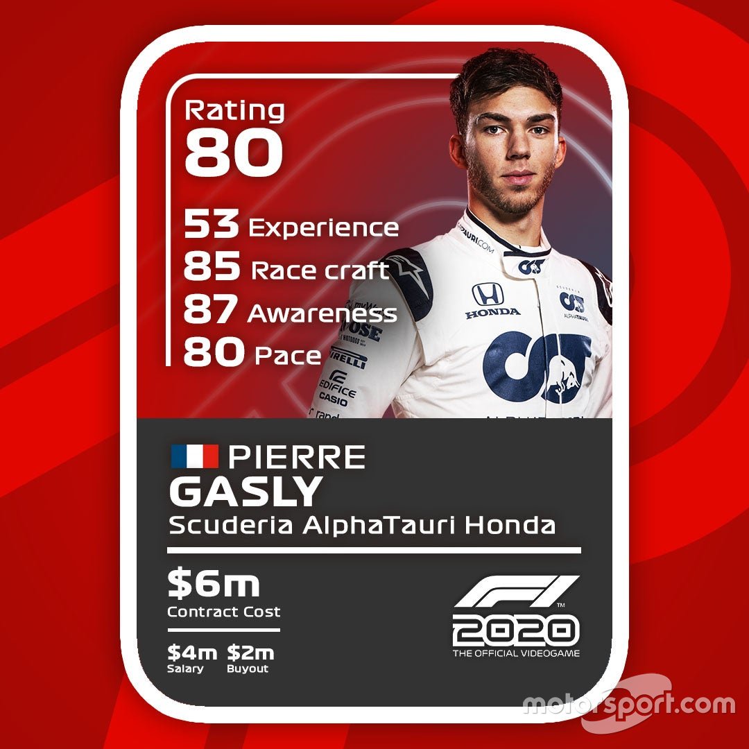 Cartas del F1 2020: Pierre Gasly
