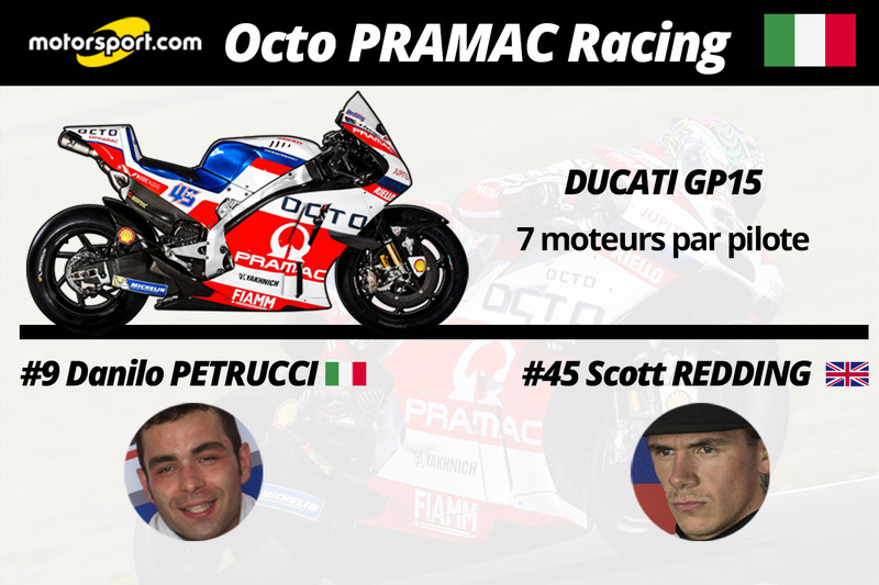 OCTO Pramac Racing