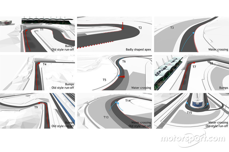 Änderungen am Sepang International Circuit