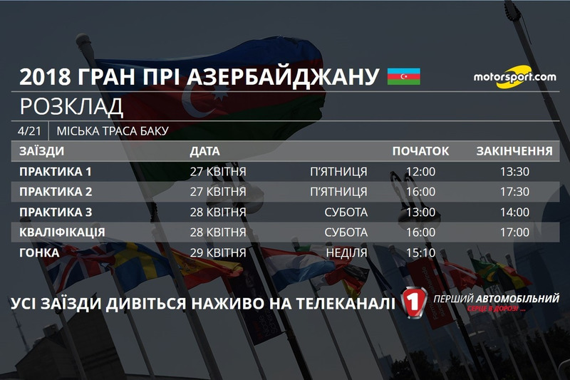 До зустрічі на Гран Прі Азербайджану 2018 року
