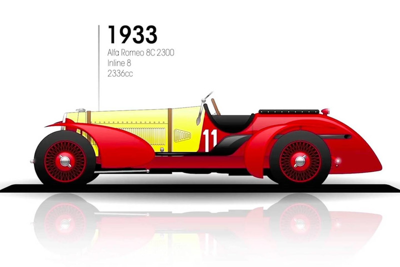 1933: Alfa Romeo 8C 2300