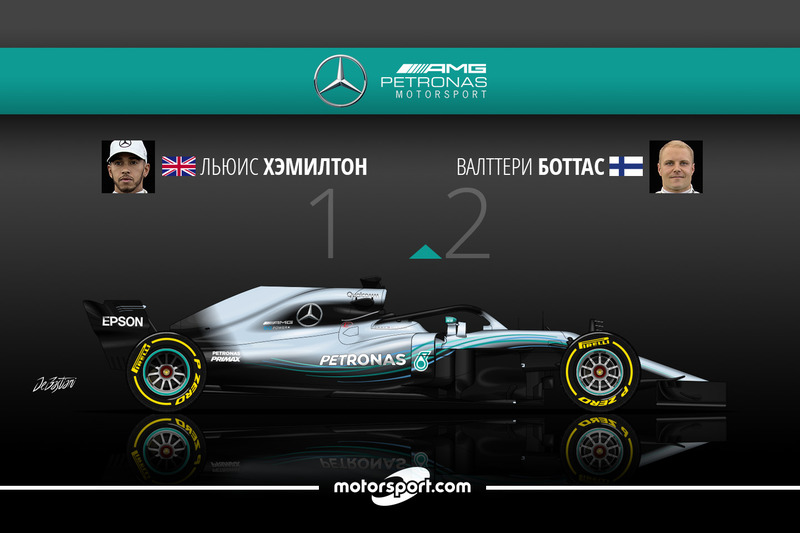 Хэмилтон 1 Боттас 2