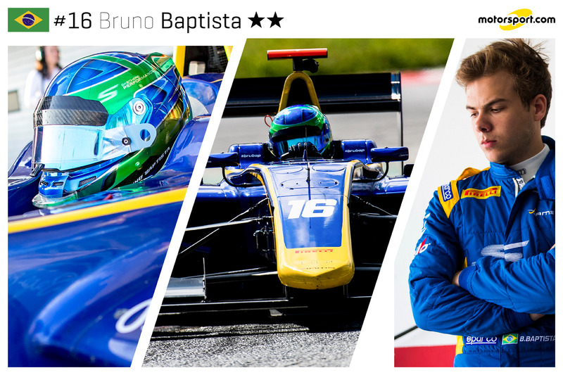 Bruno Baptista - 20 ans