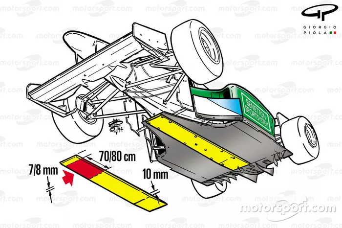 Vista baja del Benetton B194 1994 