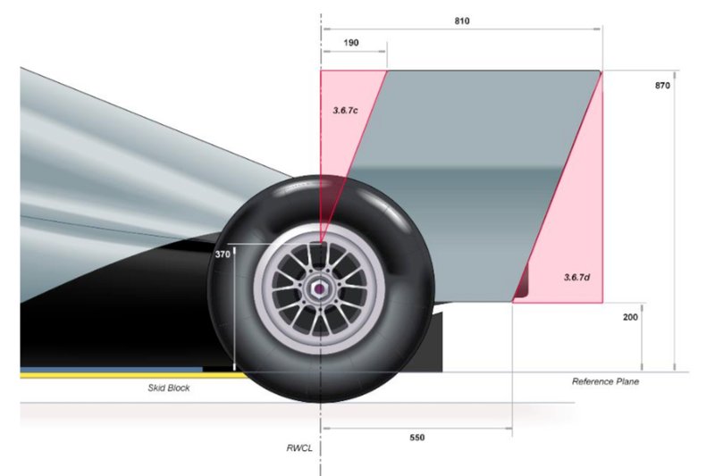 2019 F1 Kuralları