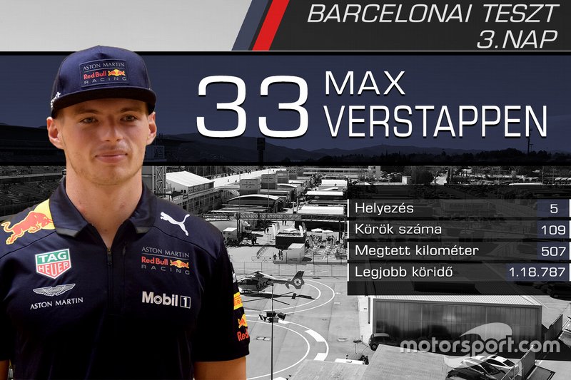 Max Verstappen, Red Bull Racing