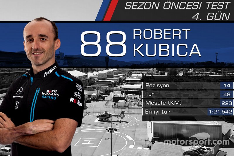 Robert Kubica, Williams
